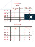 Tableau Permis de Travail Octobre 2012