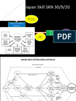Tugas Persiapan Skill SKN 20