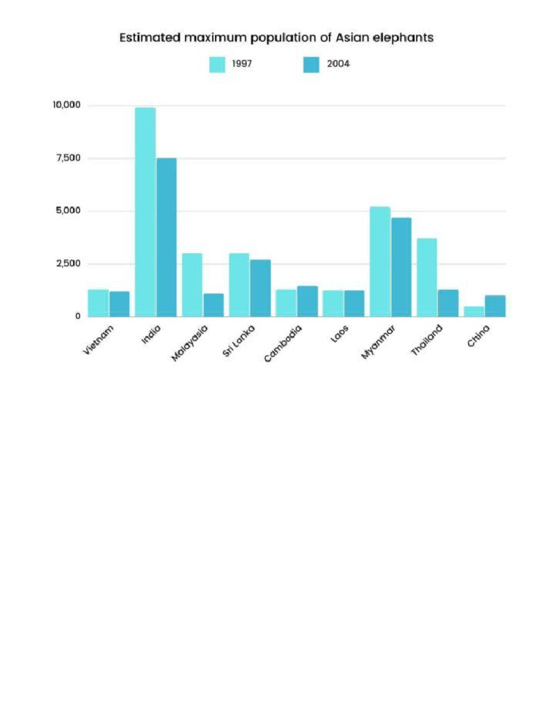 Bar Chart Pie Presentation | PDF