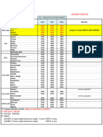 (VN) MED Rate Guideline 20230908-20230914 (0829 Update)