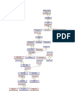 Dodd4dg Rel2dd Graph