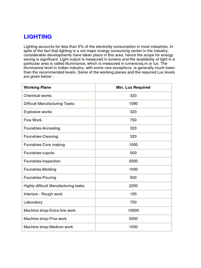Industrial Lux Levels PDF