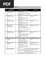 Download MATERI TIK KELAS 7 8 9 by twincatur SN67661837 doc pdf