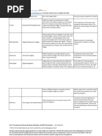 DEXview User Instructions for DEXIS | PDF | Icon (Computing) | Human ...