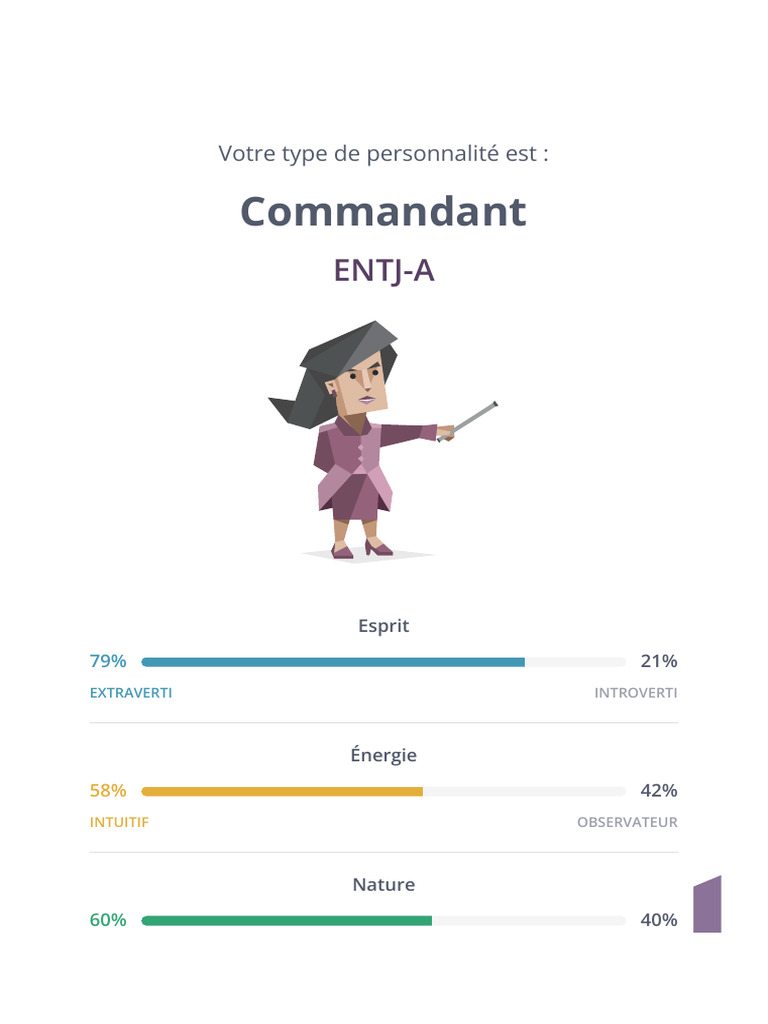 Profil de la personnalité Commandant ENTJ-A | PDF