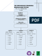 Struktur Organisasi Pramuka Penggalang Putra