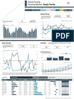 Carroll County, NH - Real Estate Market Activity 9.23