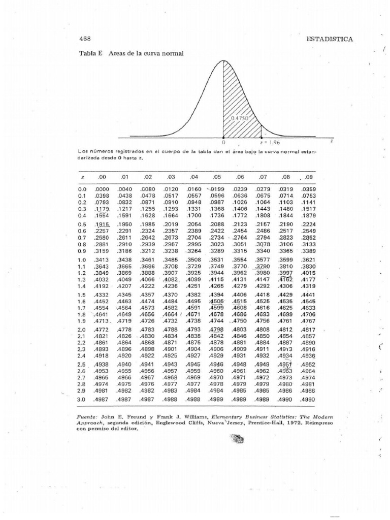 TABLA Estadistica Inferencial | PDF