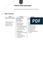 10 - PDFsam - La Conjugaison en Tableaux