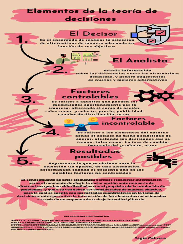 Elementos Clave en la Toma de Decisiones | PDF | Toma de decisiones ...