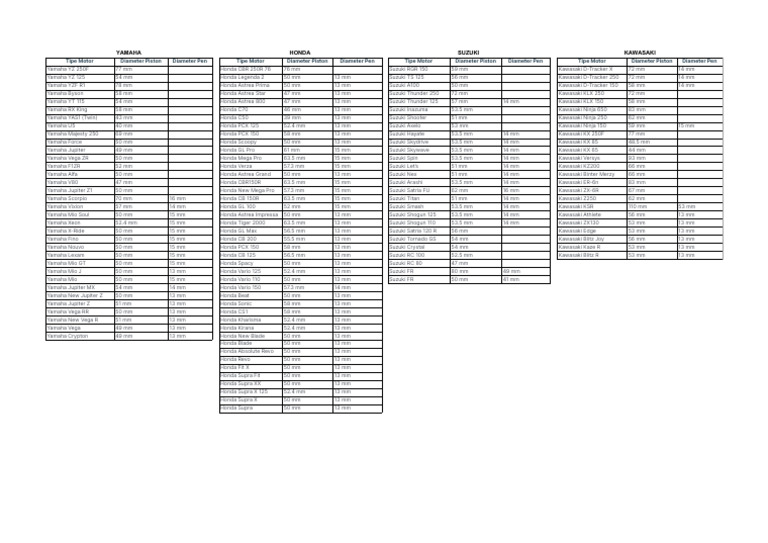 Dimensi PISTON | PDF | Motor Vehicle | Land Vehicles