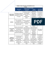 Rúbrica para Evaluar Un Taller