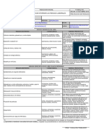 F-Sso-02 Odi Por Puesto de Trabajo