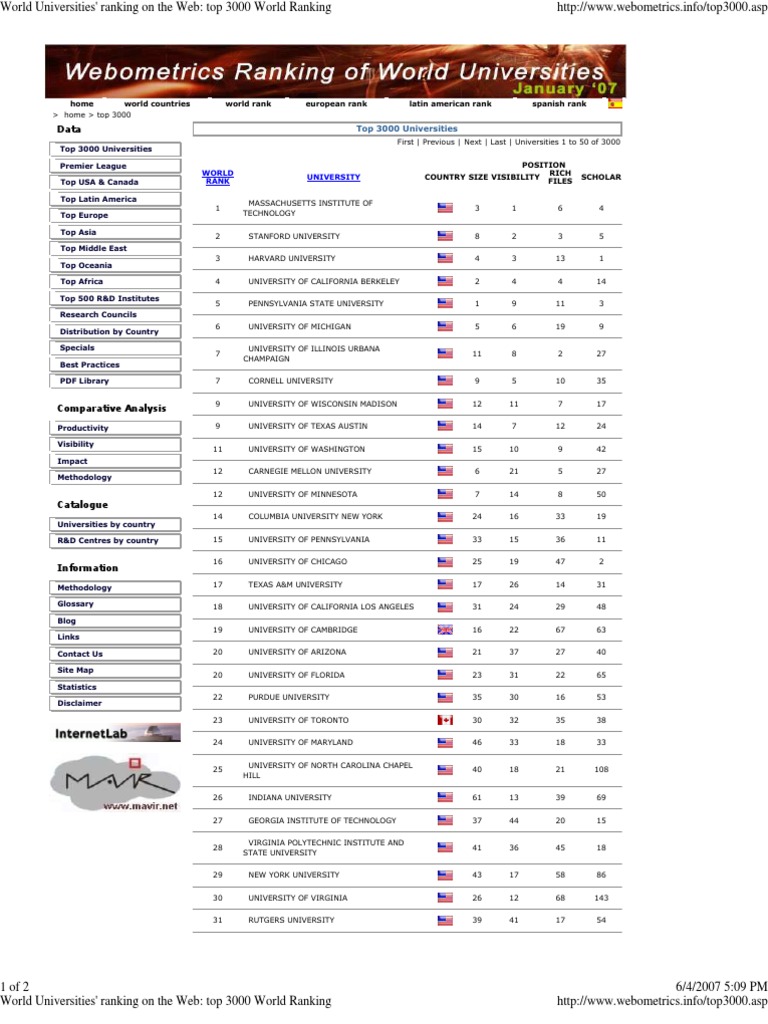 World Universities' Ranking On The Web - Top 3000 World Ranking-1-50 ...