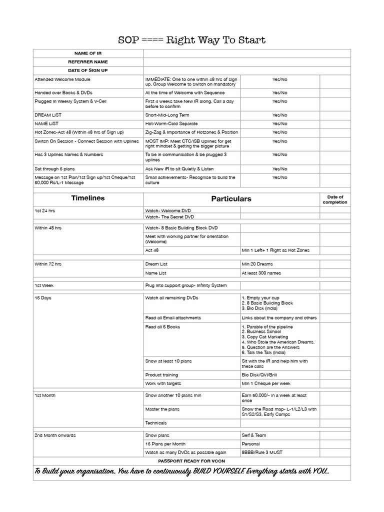 What Is a Standard Operating Procedure? Examples & Free Template intelligence overview