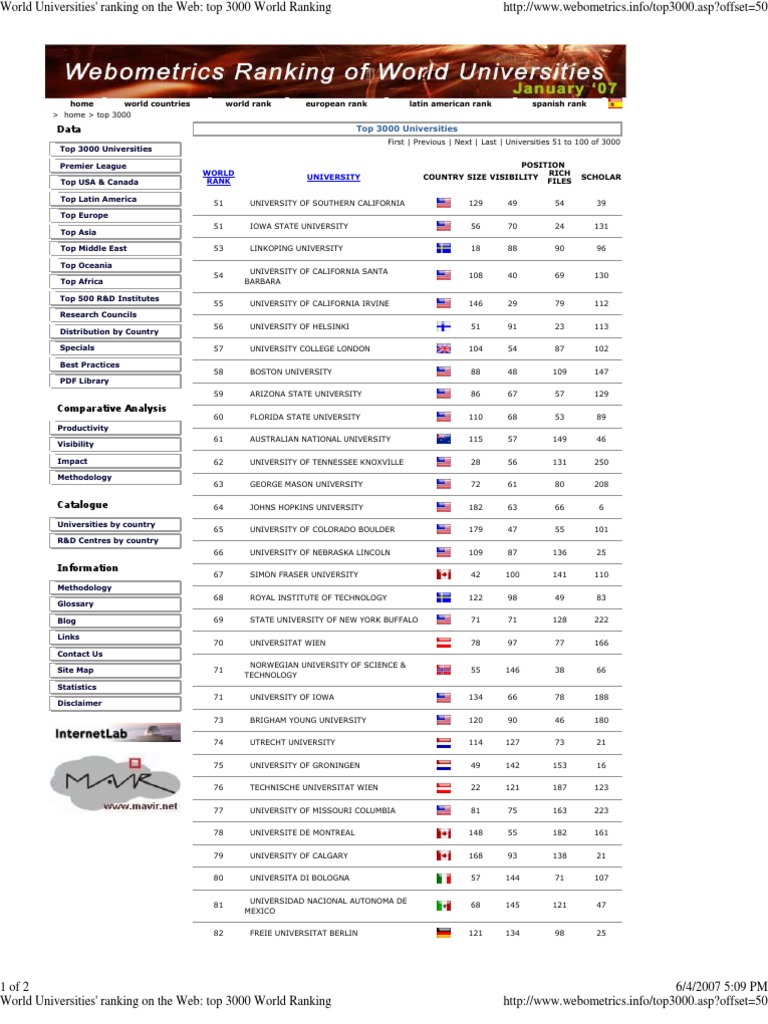 World Universities' Ranking On The Web - Top 3000 World Ranking-51-100 ...