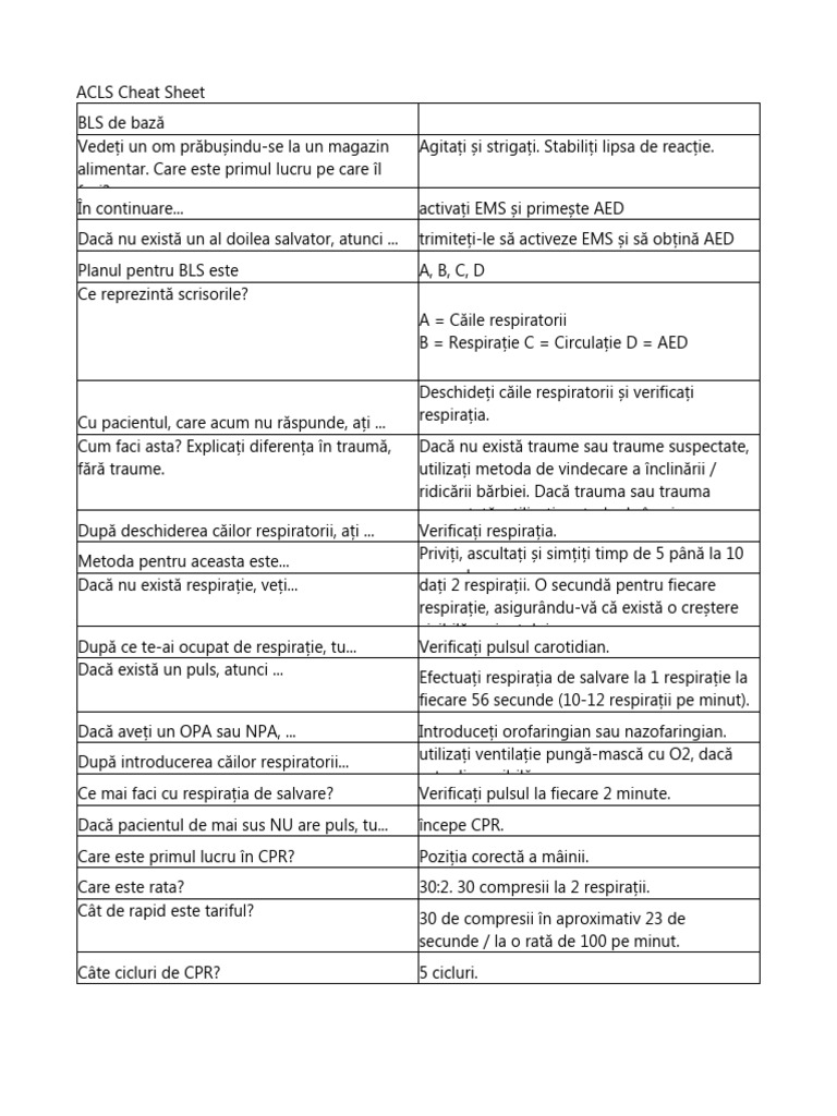 Cheat Sheet ACLS | PDF