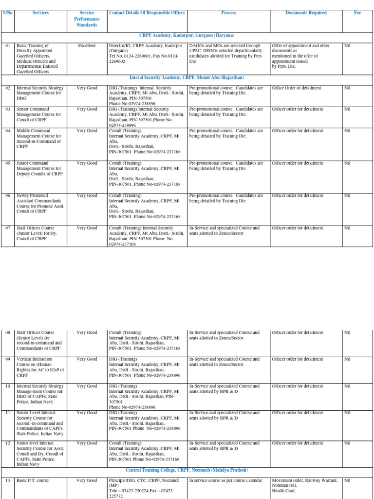 CRPF Training Programs Overview | PDF | Law Enforcement | Crime & Violence
