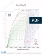 Diagramme Enthalipique R22