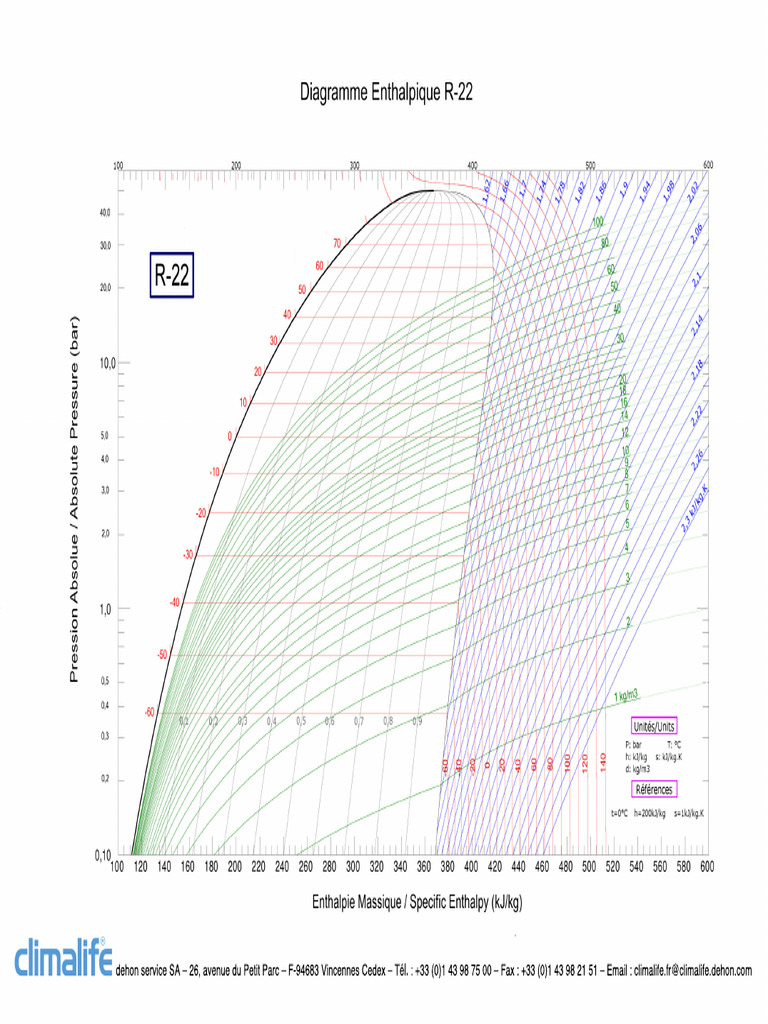 Diagramme Enthalipique R22 PDF