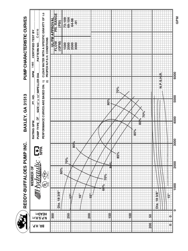 Pump Curves 10x10df | PDF