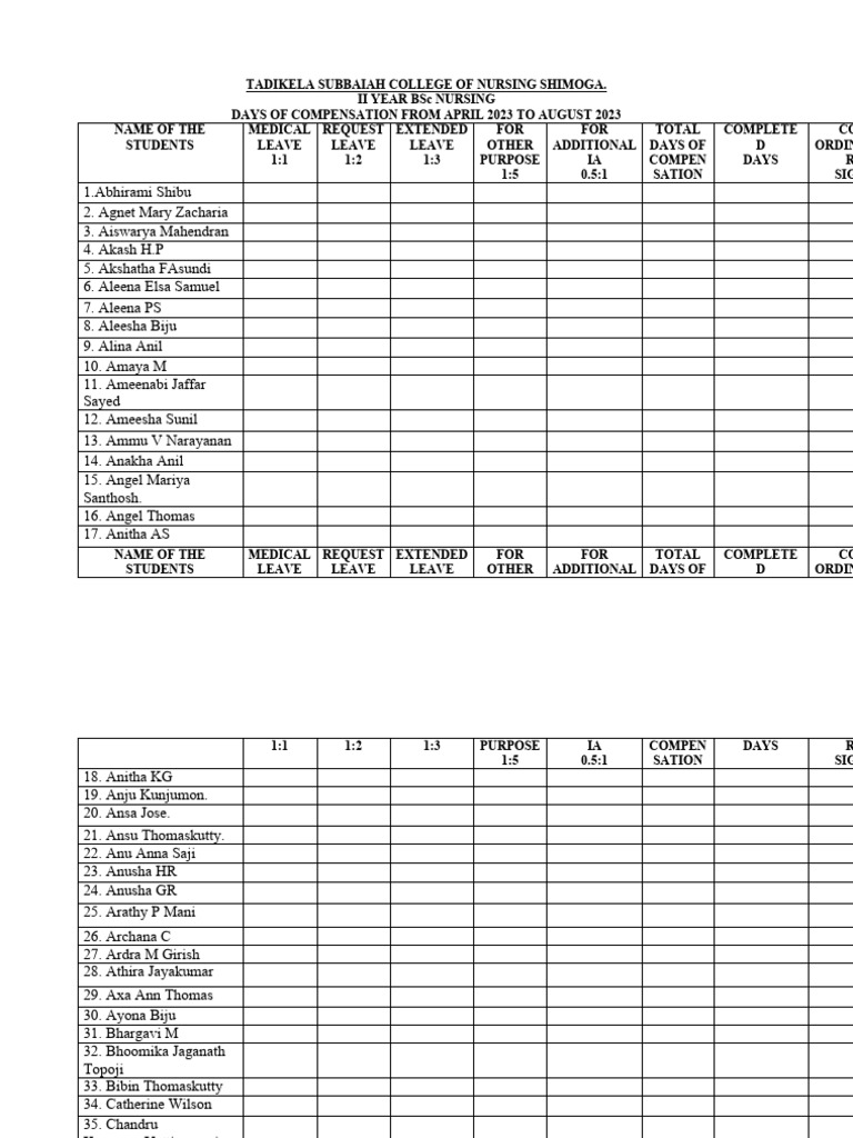 Compensation List | PDF