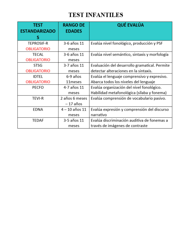 Test Infantiles | PDF