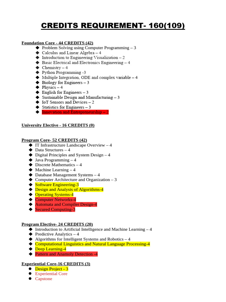 Engineering Program Credit Requirements | PDF | Computers