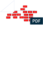 Doc1 Mapa Conceptual