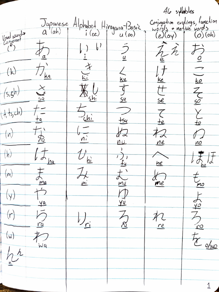 Basic Hiragana Alphabet | PDF