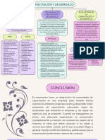 Mapa Conceptual CAPACITACIÓN Y DESARROLLO en Psicología Organizacional - Laura Aguirre