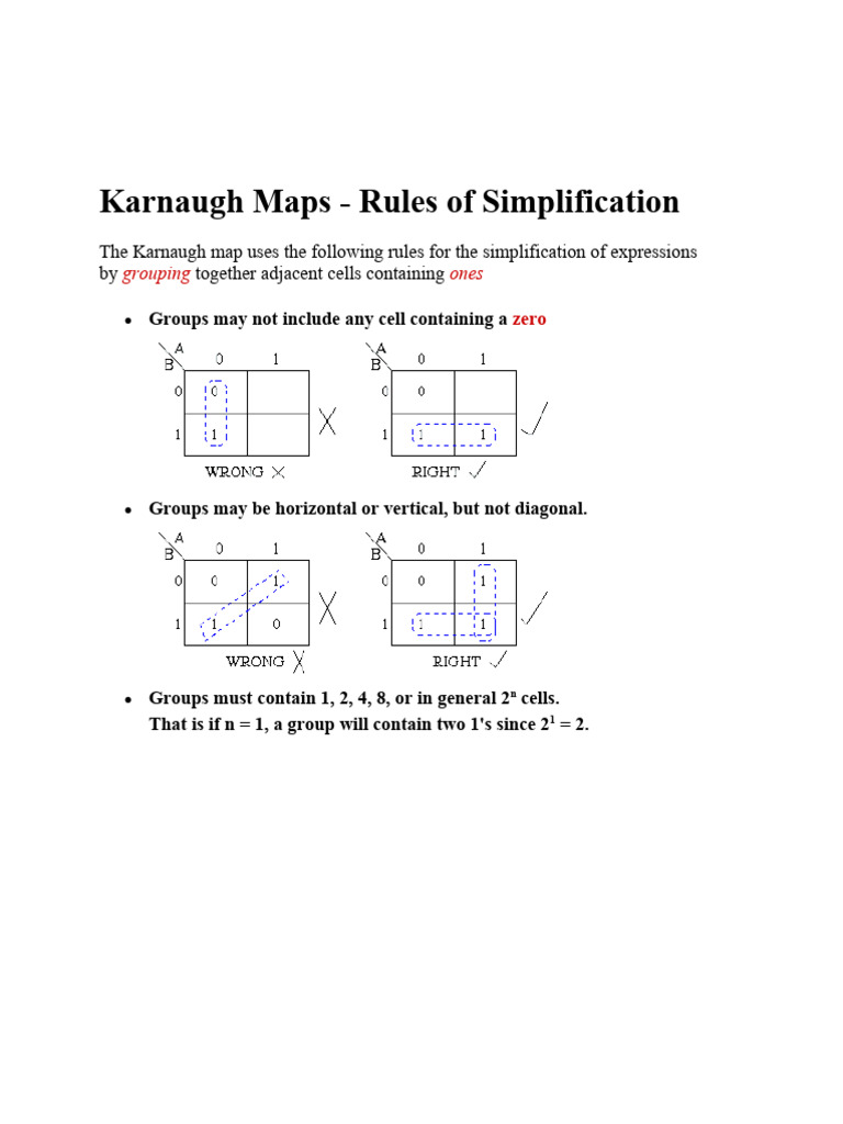 Karnaugh Map Grouping Rules Explained | PDF | Teaching Methods & Materials