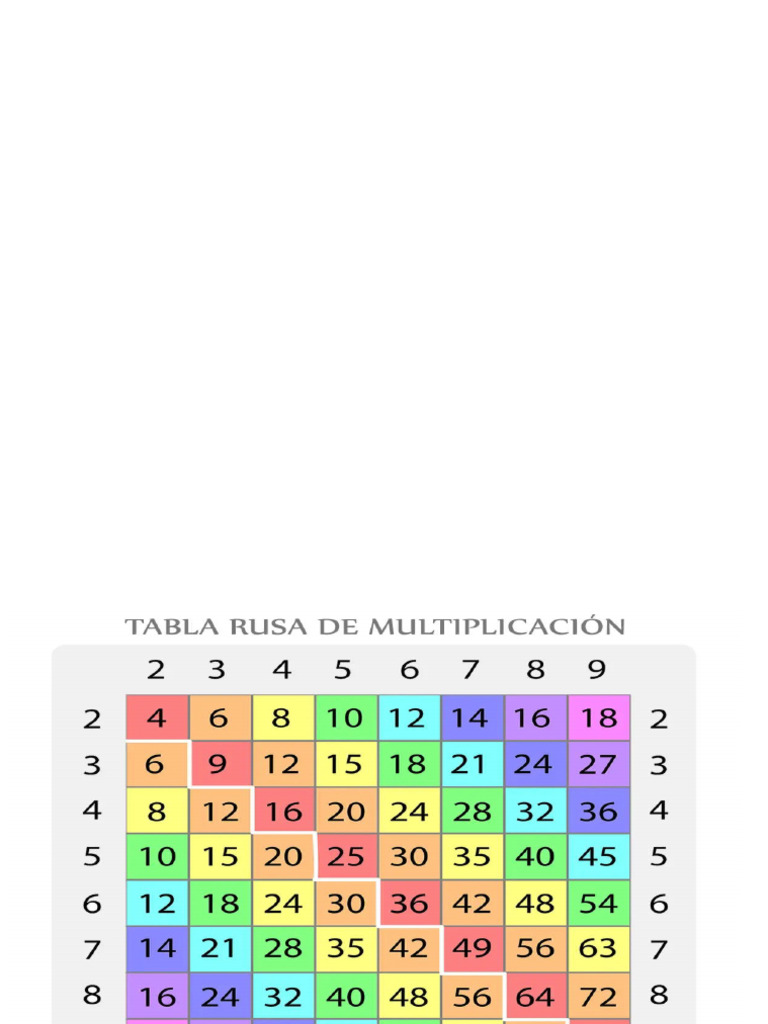 Tabla de Multiplicar Rusa PDF