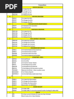 SAP T-Code List for PR and OGP | PDF