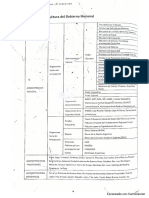 Estructura Estatal Argentina 1