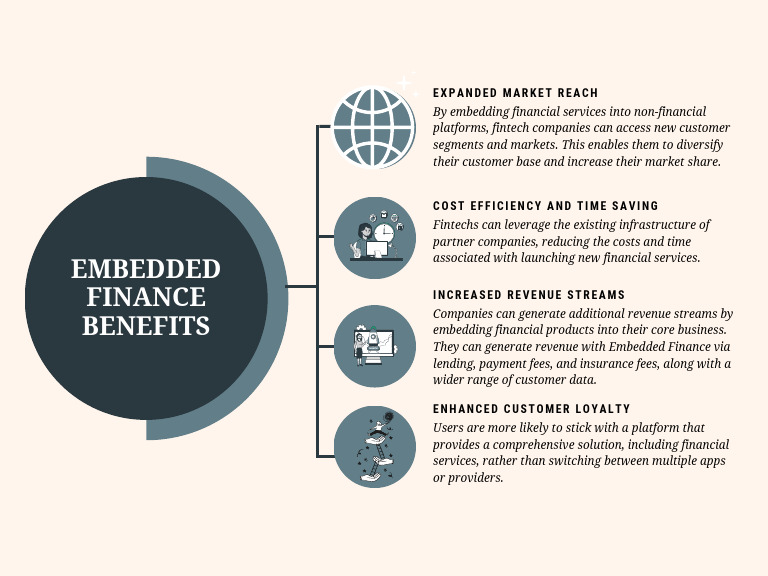 How Does Embedded Finance Benefit Both Businesses And Consumers?