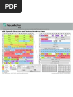 x86 Opcode Structure and Instruction Overview