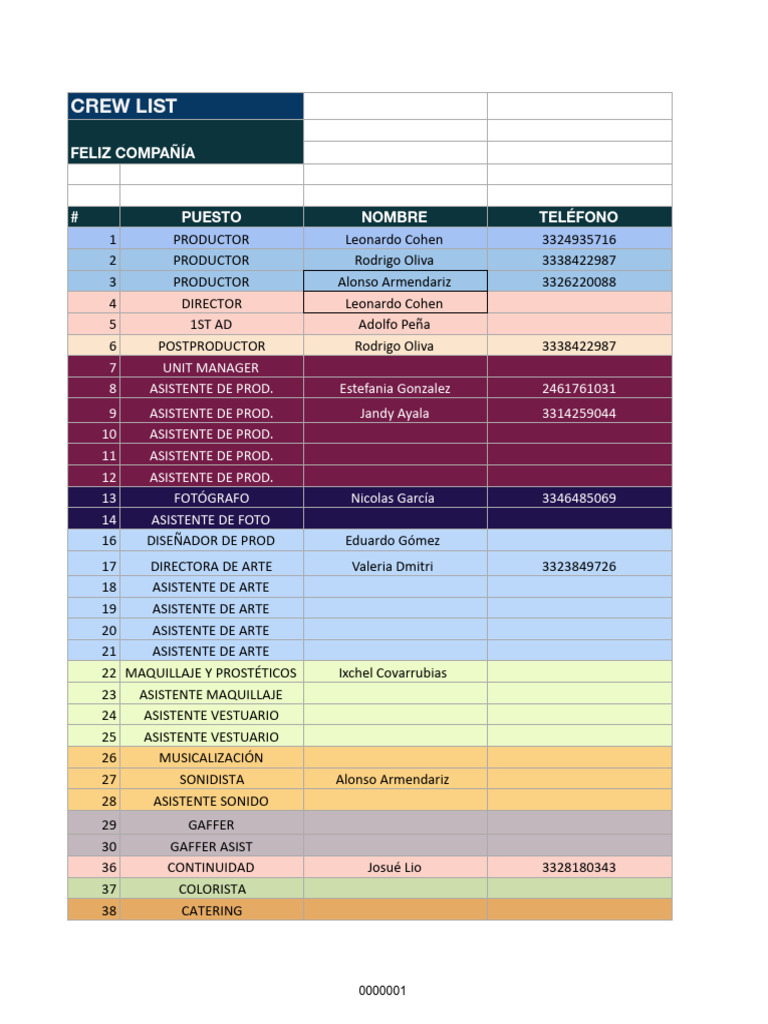 Lista de Crew de Feliz Compañía | PDF