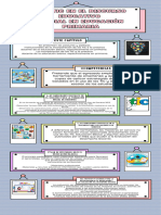 Infografia Informativa Bellas Artes Cuadros Simple Llamativa Azul