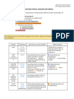 Guía de inmunología 2º parcial (2)