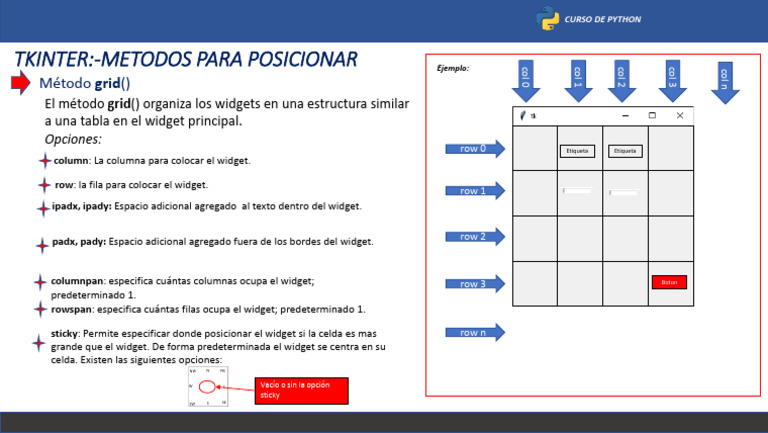 Tkinter uso del Método+grid() | PDF