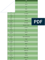 MODUL BAB 7 WAKTU DAN RUTINITAS - Bahasa Mandarin