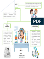 Organizador - Enfoque de Ciencia y Tecnologia - Sánchez Gutierrez y Montalvo V.