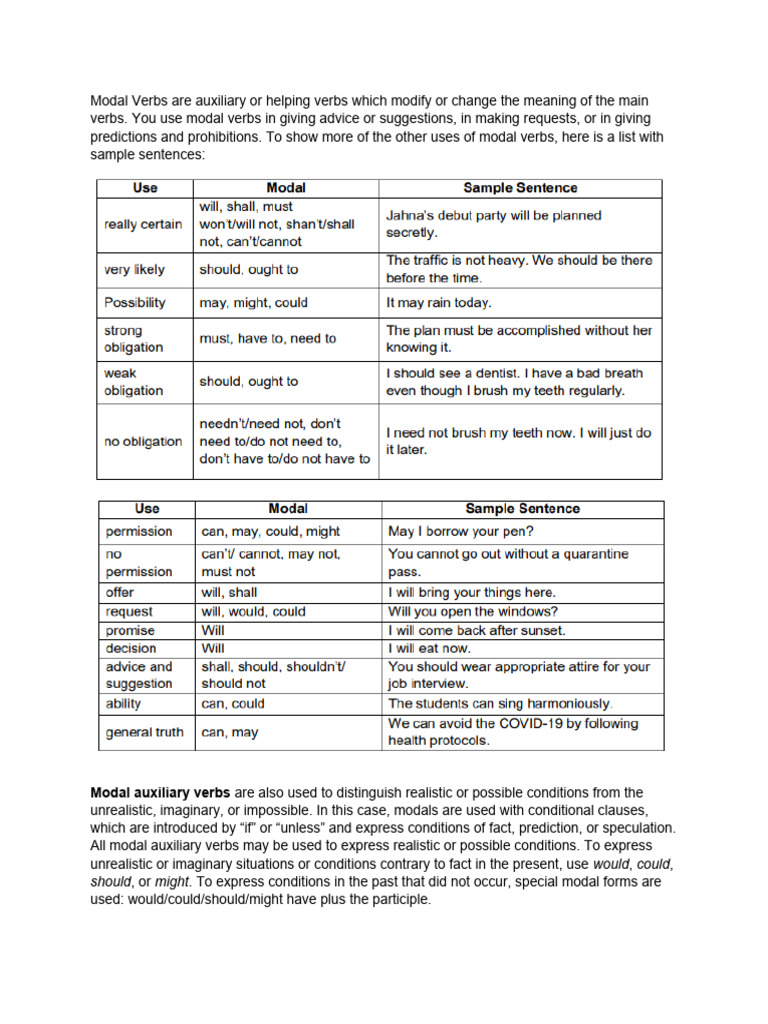Modal Verbs Are Auxiliary or Helping Verbs Which Modify or Change The