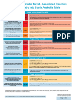 Entry Into SA Requirements Table 22 August 2021