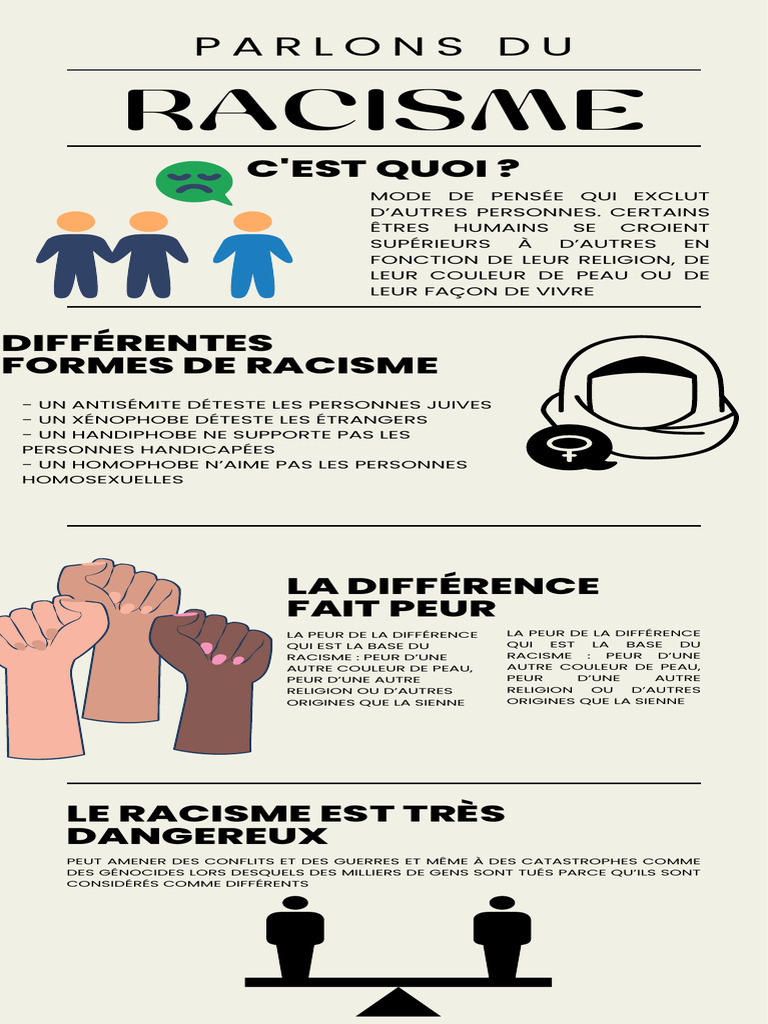 Information Sur Le Racisme: Le Racisme En France – IRFE
