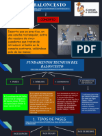 Baloncesto - Fundamentos Tecnicos