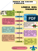 Linea Del Tiempo Enfermeria en Salud Publica