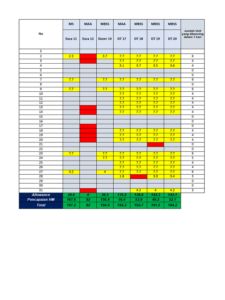 Biaya Produksi Estimasi | PDF