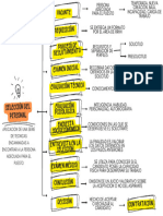 Mapa Conceptual de La Selección de Puesto